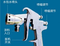 墻面噴水包水用什么噴槍？（詳細介紹）